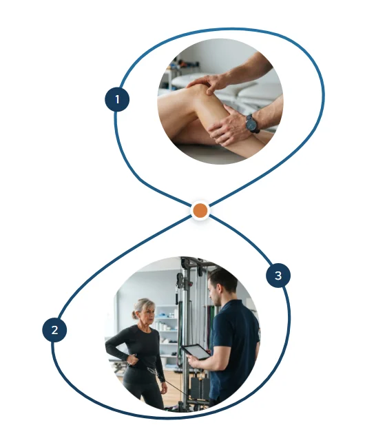 Ausschnitt k8-physio.ch: die Acht aus dem Logo mit den Schritten Behandeln, Aufbauen, Dranbleiben